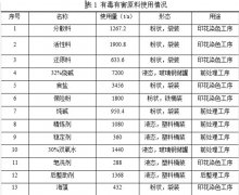 xingkong官网登录入口清洁生产审核第一次公示