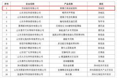 公司成功入选第八批山东省制造业单项冠军企业